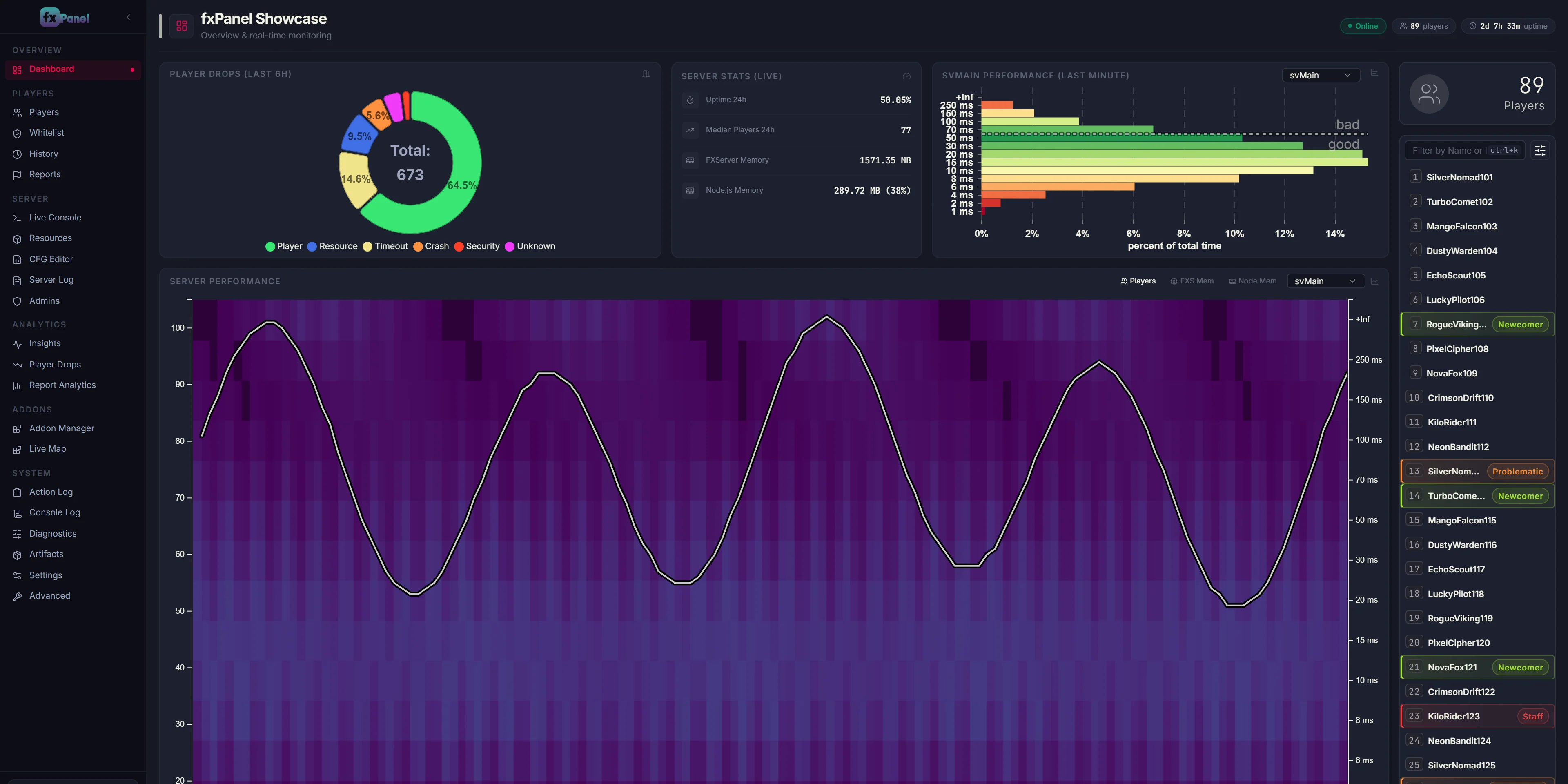 fxPanel dashboard
