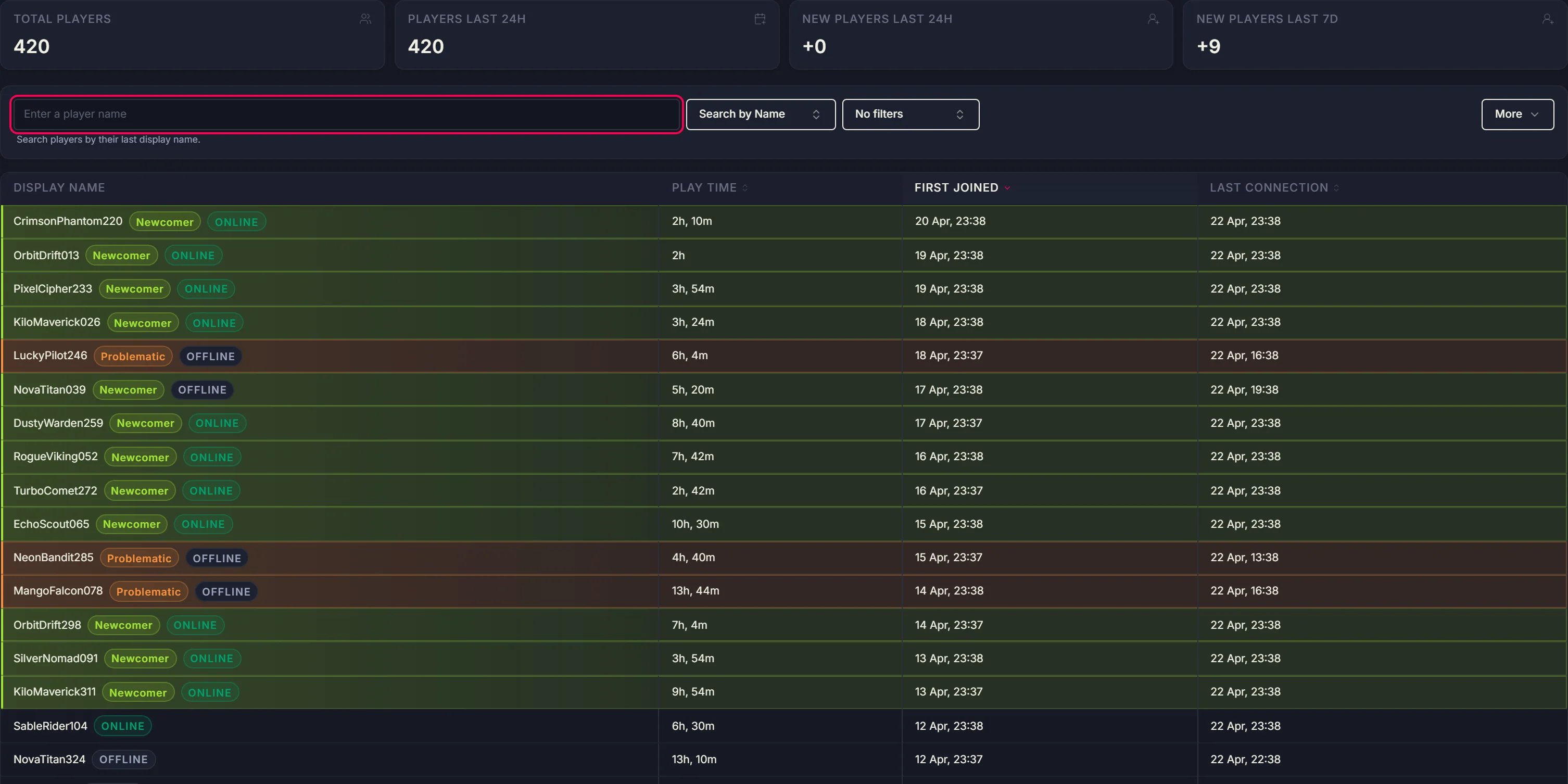 Players page — historical player list with playtime, first joined, last connection, and status tags